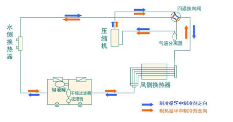 全面簡析風冷模塊機組（原理、結構、熱回收及安裝要點）