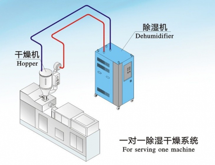 2022年今年梅雨季節(jié)什么時候開始，除濕機干衣小技巧