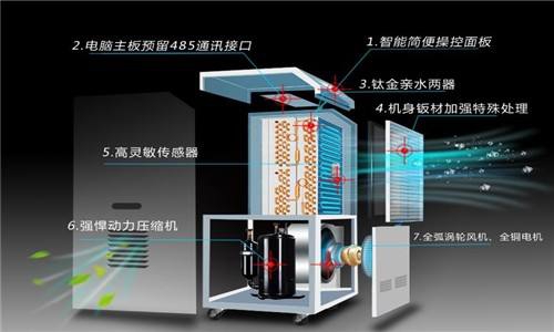 入冬宣告失敗？回暖可以，回南天……就不要了吧