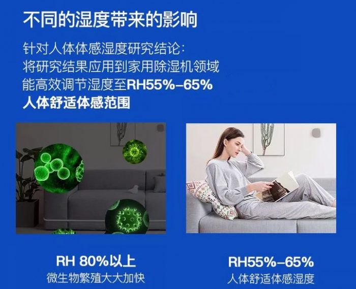 如果潮濕是現實，你能打敗他嗎？