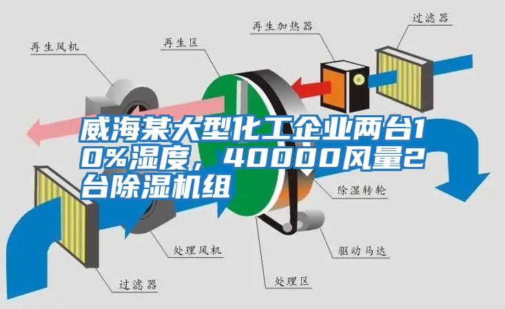 威海某大型化工企業兩臺10%濕度，40000風量2臺除濕機組