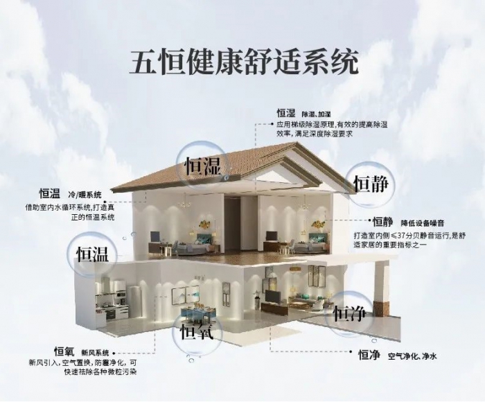 除濕機(jī)每天開多少時間比較合適？