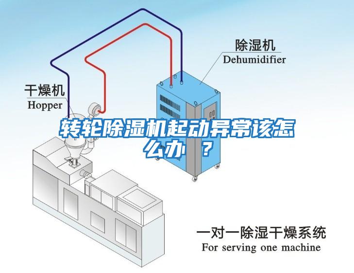 轉(zhuǎn)輪除濕機(jī)起動(dòng)異常該怎么辦 ？