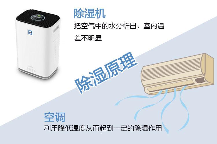 除濕機企業(yè)的現(xiàn)狀和發(fā)展前景