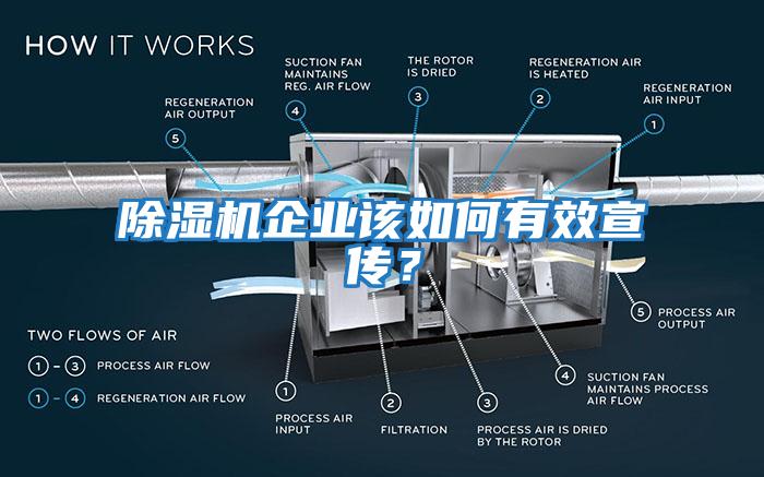 除濕機(jī)企業(yè)該如何有效宣傳？