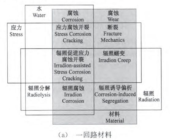 核電副總工告訴你，防護這活到底該咋干！_重復