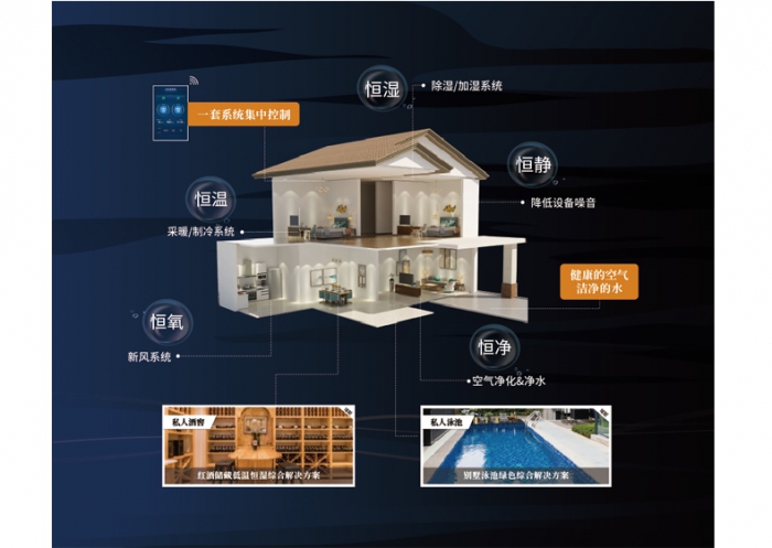 冬天不怕潮濕，用除濕機處理。