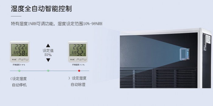 看上去“一樣”的除濕機，價格卻未必一樣