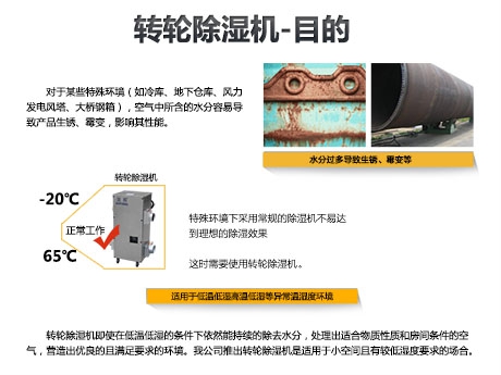 花式開(kāi)窗也不抵一臺(tái)除濕機(jī)