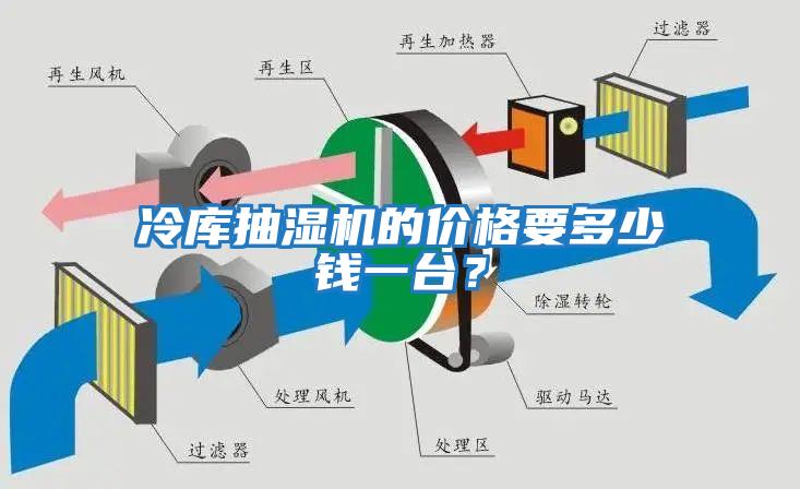 冷庫抽濕機的價格要多少錢一臺？