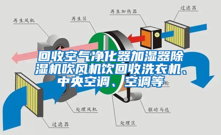 回收空氣凈化器加濕器除濕機(jī)吹風(fēng)機(jī)飲回收洗衣機(jī)、中央空調(diào)、空調(diào)等