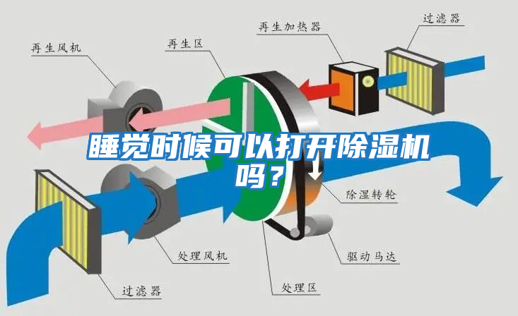 睡覺時候可以打開除濕機嗎？