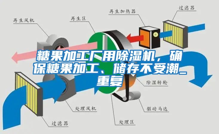 糖果加工廠用除濕機，確保糖果加工、儲存不受潮_重復