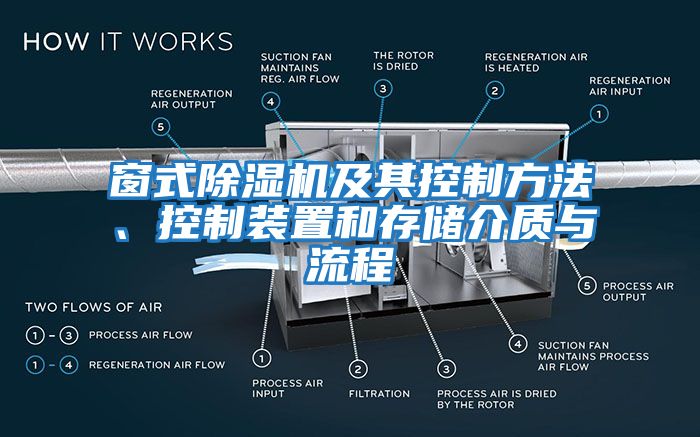 窗式除濕機及其控制方法、控制裝置和存儲介質與流程