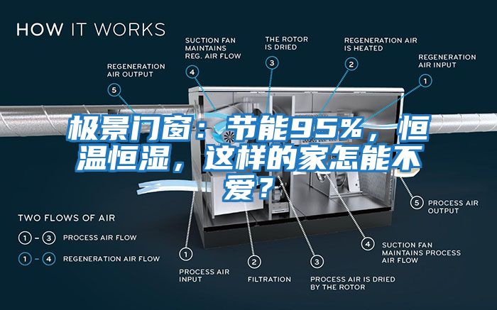 極景門窗：節(jié)能95%，恒溫恒濕，這樣的家怎能不愛？
