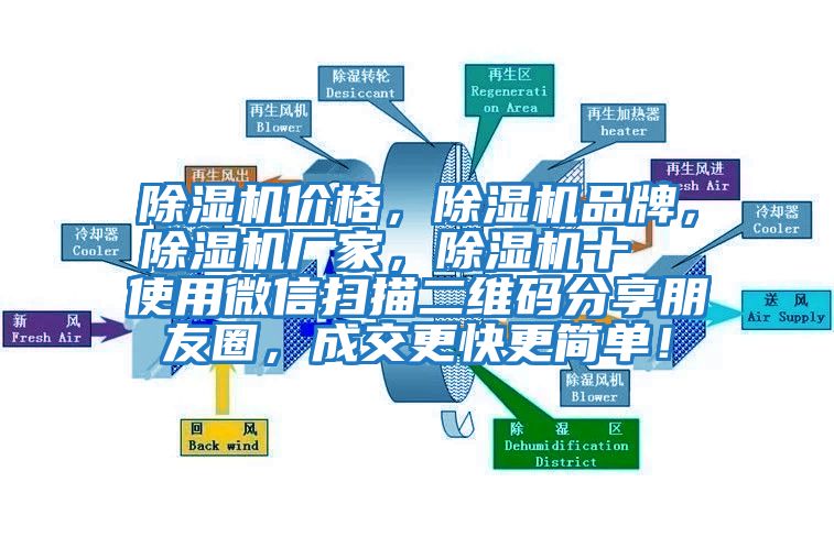 除濕機價格，除濕機品牌，除濕機廠家，除濕機十  使用微信掃描二維碼分享朋友圈，成交更快更簡單！